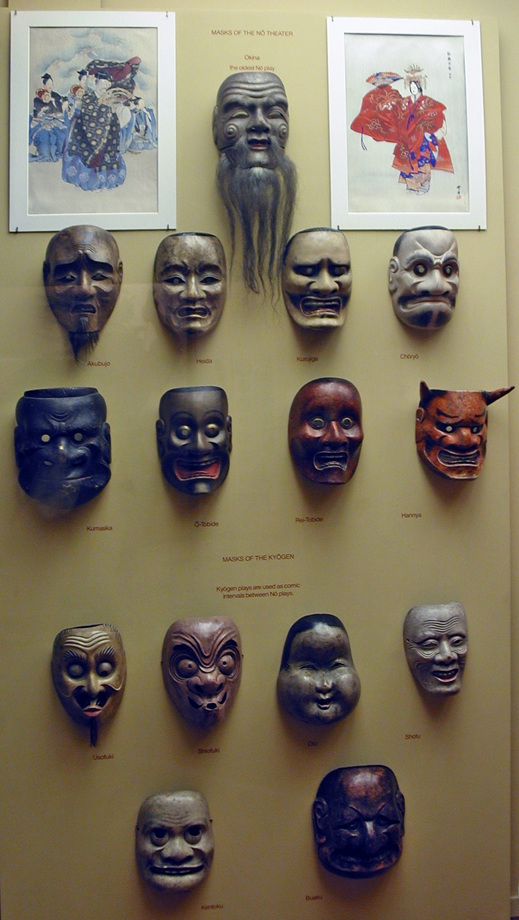 Display of Noh and Kyogen masks in a museum showing different character types